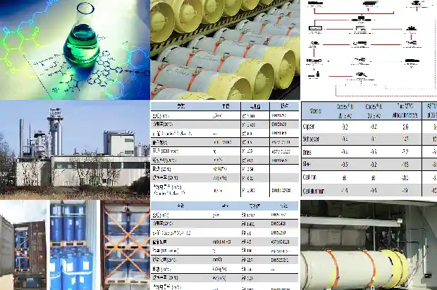 硫化氢厂家:行业解析与常见问题1690157893038 硫化氢厂家:行业解析与常见问题1690157893038