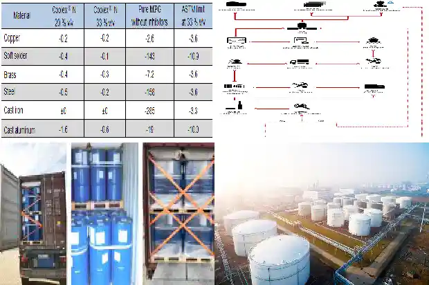 硫化氢厂家：致力于高质量产品的制造与研发