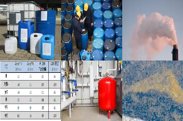 硫化氢厂家：解读这个行业的核心