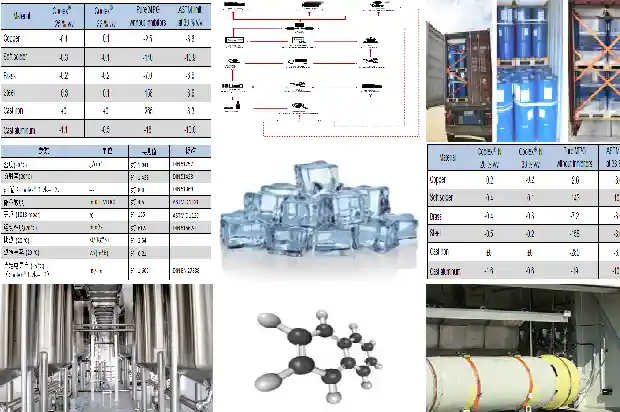 硫化氢厂家:行业问题解析1690331341765 硫化氢厂家:行业问题解析1690331341765