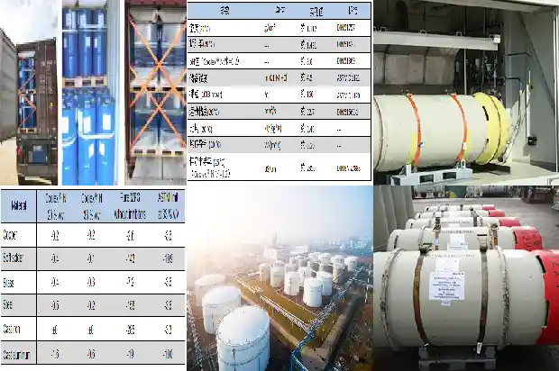 硫化氢厂家：应对行业挑战的关键力量