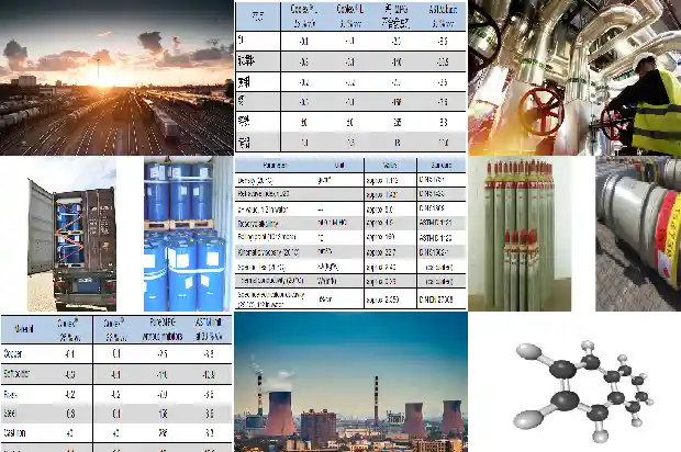 硫化氢厂家：提供安全稳定的行业解决方案