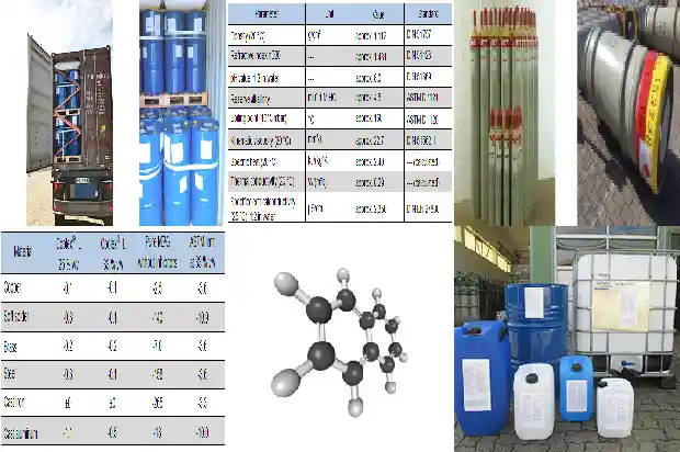 硫化氢厂家：为您提供高质量的产品和专业解决方案