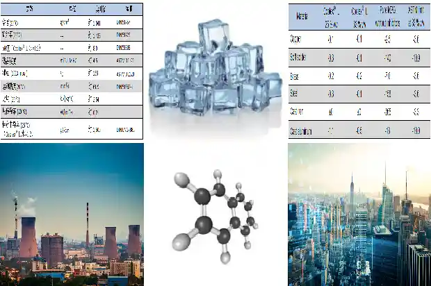 硫化氢厂家:解析行业难题1690589994597 硫化氢厂家:解析行业难题1690589994597