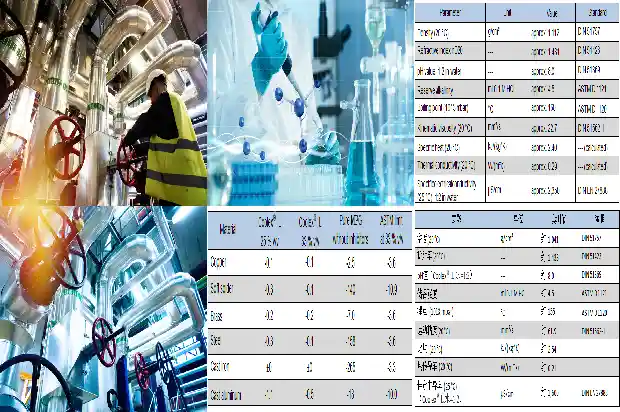 硫化氢厂家:解决您的行业问题1690590457885 硫化氢厂家:解决您的行业问题1690590457885