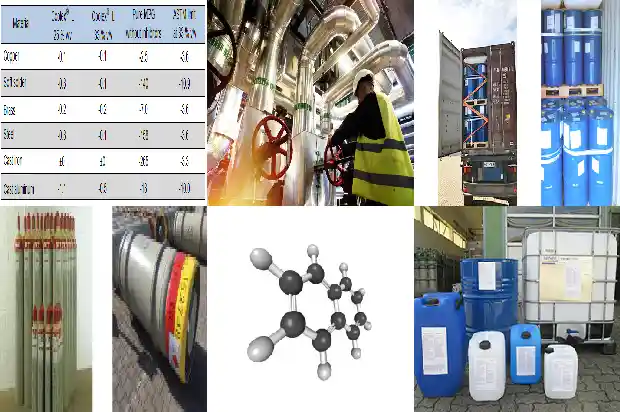硫化氢厂家：质量保障与安全管理1690590500308