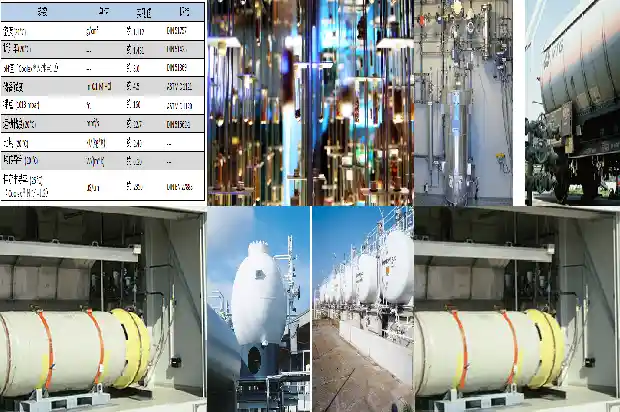 硫化氢厂家: 解析生产高品质的工业废弃物处理设备1690676075524
