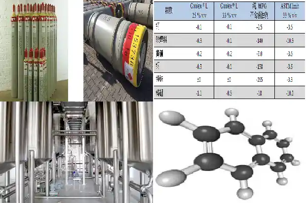 硫化氢厂家:应对行业难题的关键角色1690676953297 硫化氢厂家:应对行业难题的关键角色1690676953297
