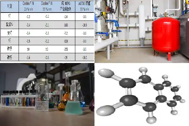 硫化氢厂家：提供优质产品与全面解决方案