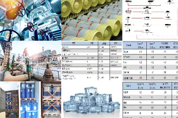 硫化氢厂家：提供高质量的产物及安全保障1690762431205