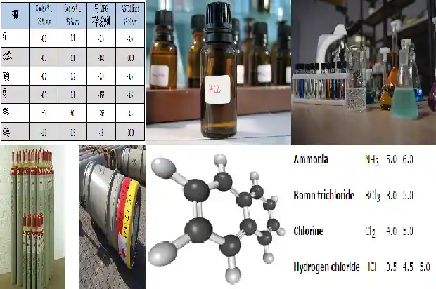 硫化氢厂家:解读行业问题1690848895560 硫化氢厂家:解读行业问题1690848895560