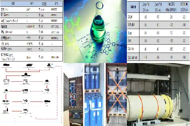 硫化氢厂家：解密这一行业的常见问题1690849293738