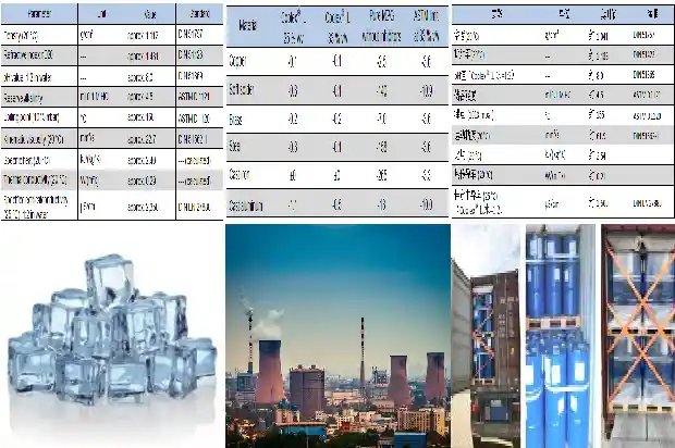 硫化氢厂家：解密这一行业的常见问题1690849293785