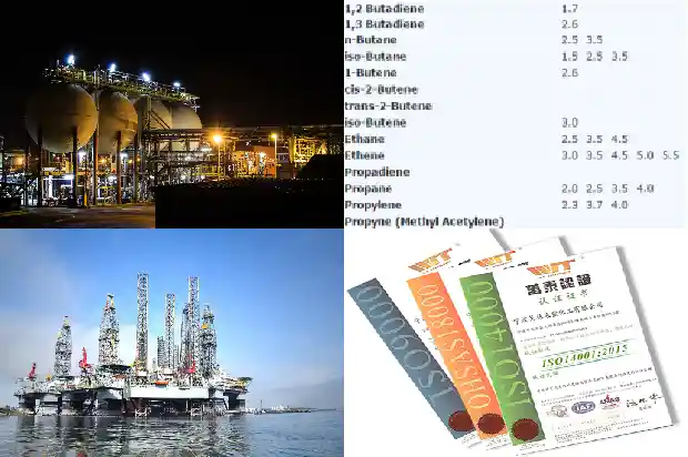 硫化氢厂家：为您解读行业内的常见问题1690849621614
