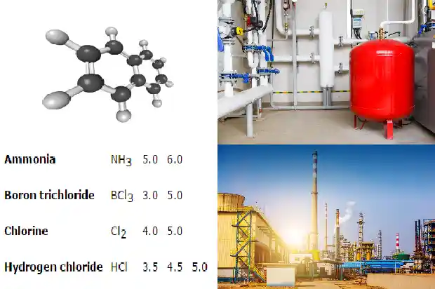 溴化氢厂家：开拓市场，提供稳定的产品质量1691108557358