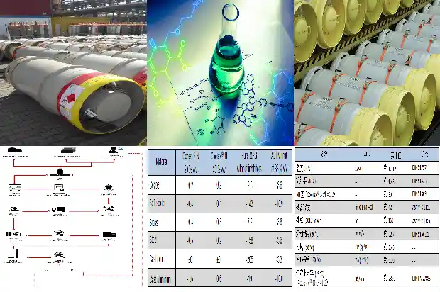 溴化氢厂家：助力行业发展的关键支持者1691626405387