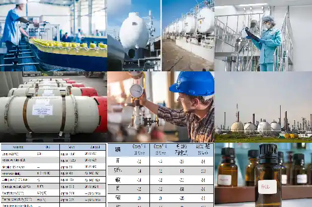 溴化氢厂家：优质产品的可靠合作伙伴1691799050261