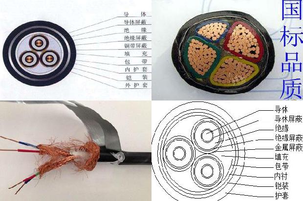 电缆电线产品合格证模板1679035475656 电缆电线产品合格证模板1679035475656