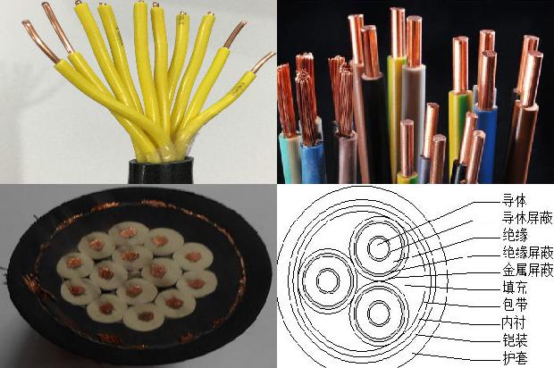 电缆高压厂家1679196805681