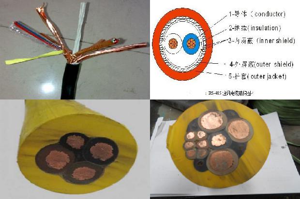 船用电力电缆1679377850128
