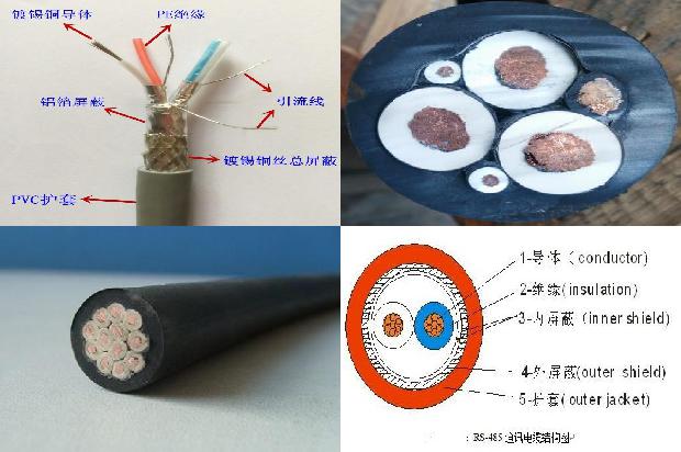 辐照阻燃电线有必要吗