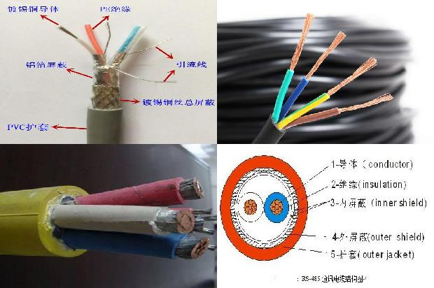 软屏蔽电缆型号1679900618708 软屏蔽电缆型号1679900618708