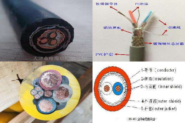 高压电缆中的铜屏蔽的作用1679971424779