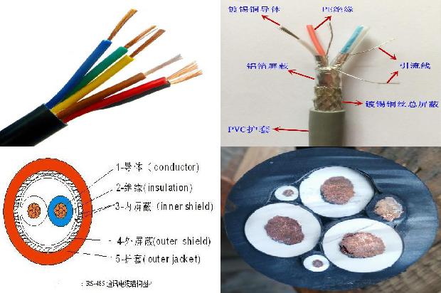 bvr电线是什么材质