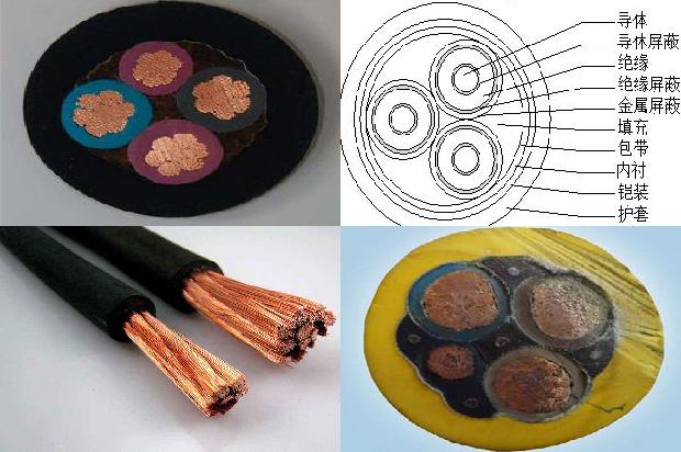 电力电缆参数大全1680056368980