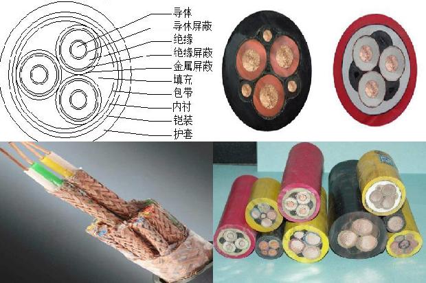 bttz矿物电缆价格