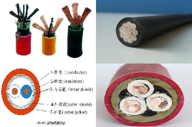 电缆的型规格型号及外径1680321931727 电缆的型规格型号及外径1680321931727