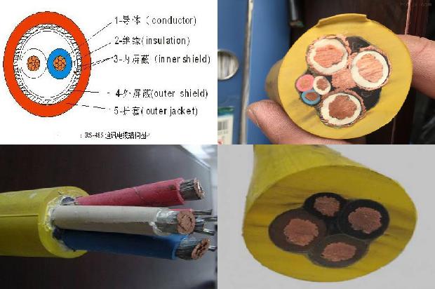 配电电缆型号