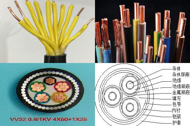 yjv电缆属于什么电缆