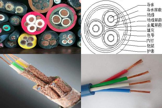 地埋电缆线型号