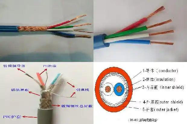 485通信是网络通信么?1681456709715