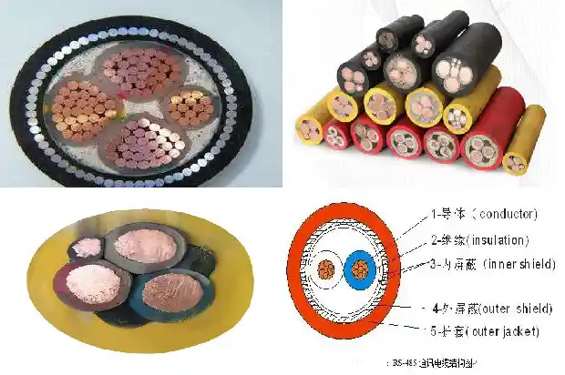 生产电缆厂家